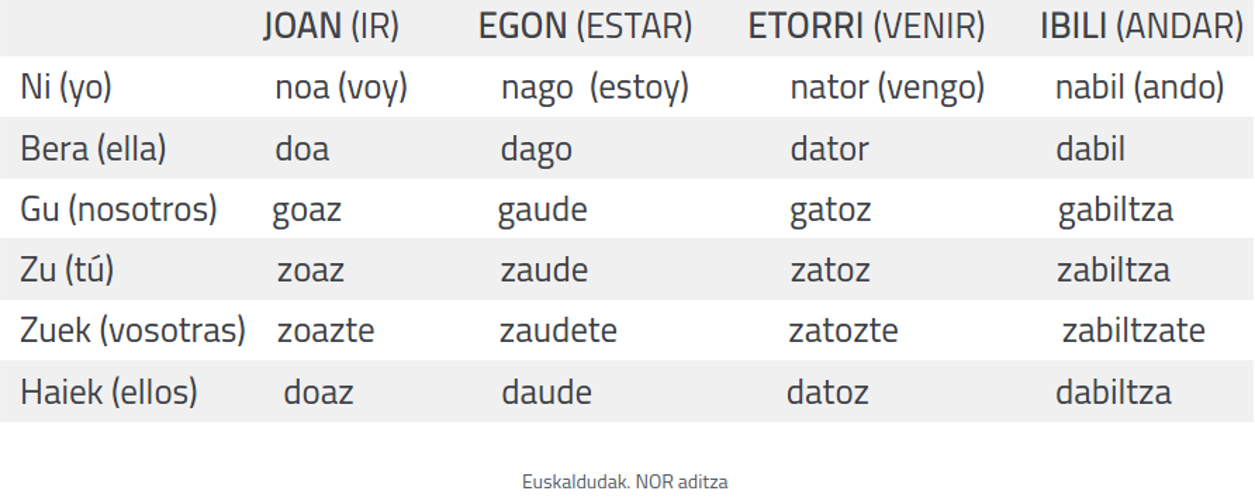 Trinkoak Archivos - Euskaldudak